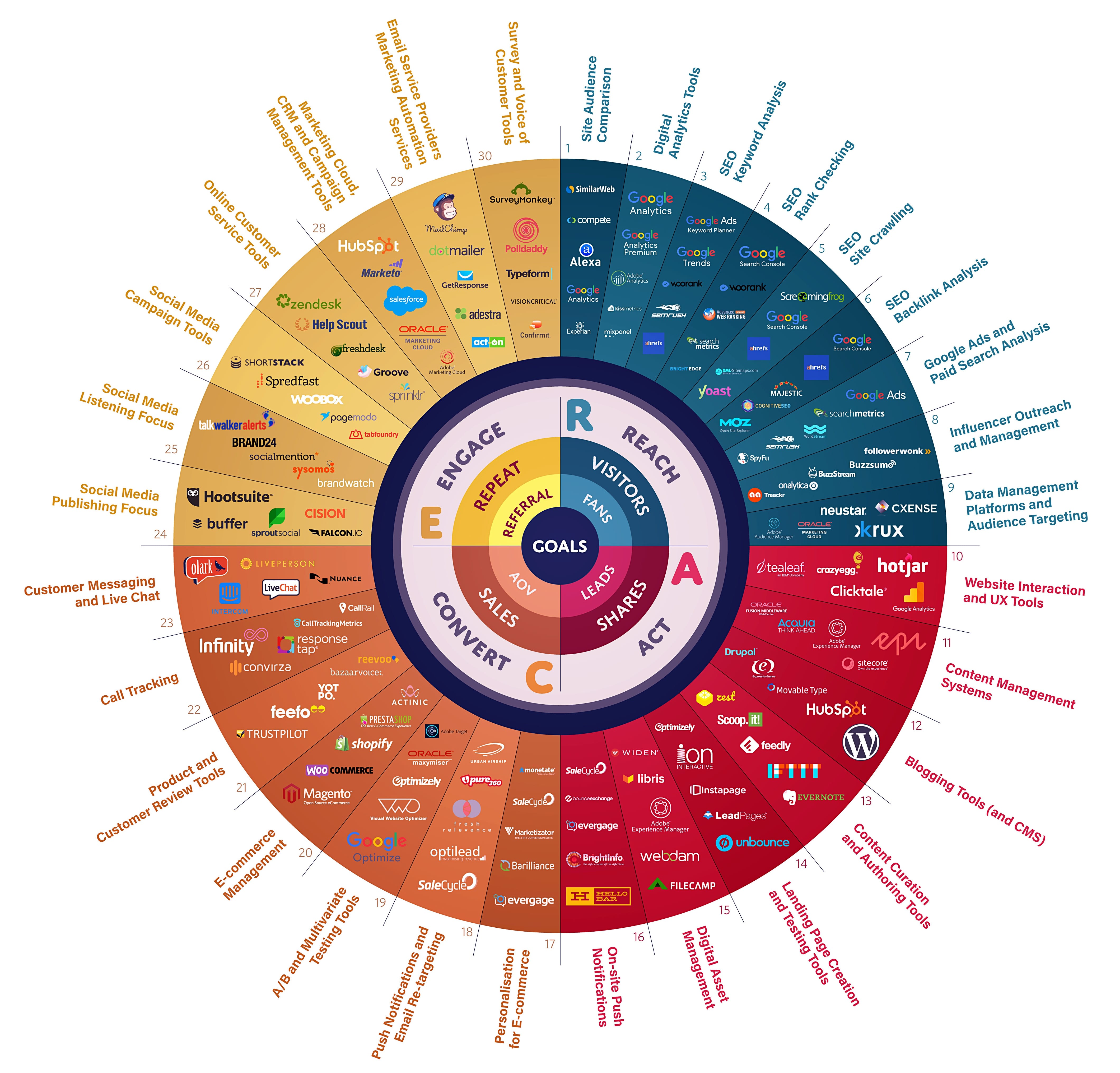 digital marketing tools presentation