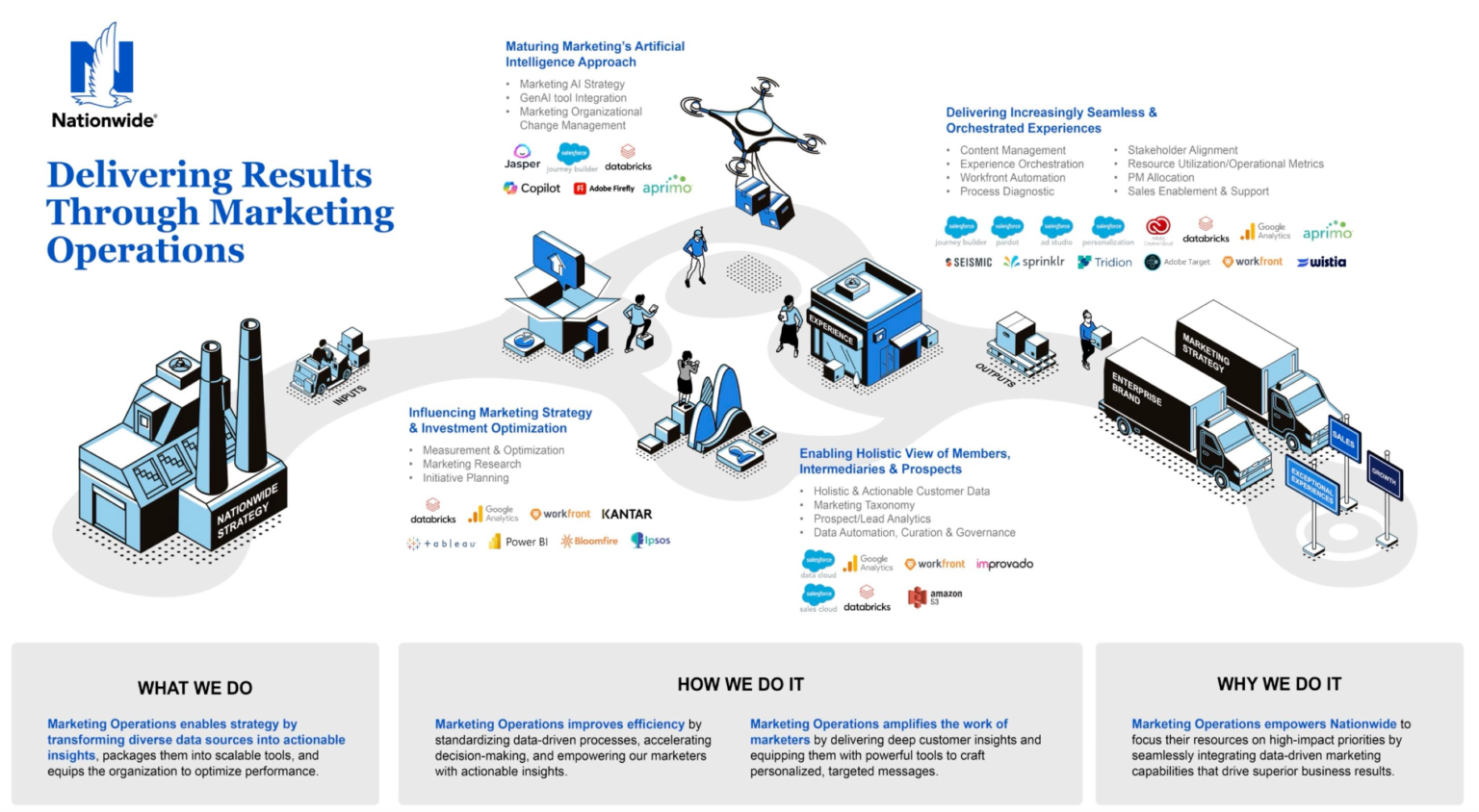 How to Audit your MarTech Stack using 6 essential categories of MarTech ...