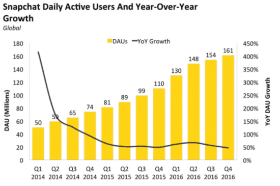 snapchat share price today snapchat share price today