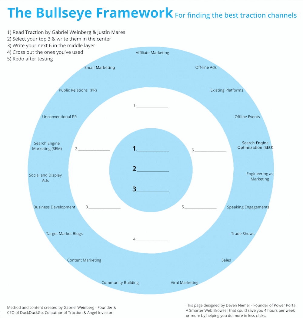 The Bullseye Framework