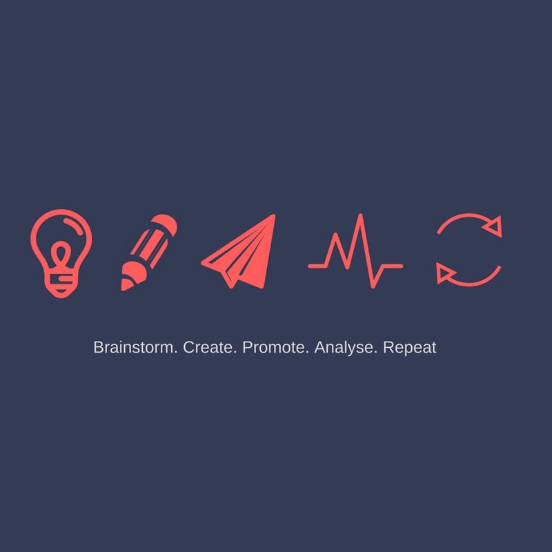 facebook blueprint the global marketing and training program on facebook and instagram - how does the instagram algorithm work zalox agencia de marketing