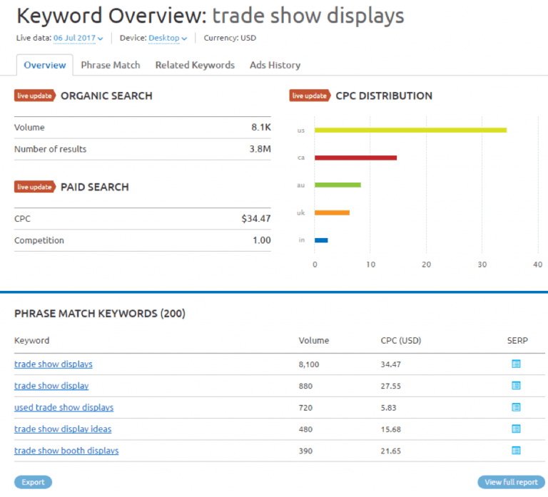 How to Leverage Long-Tail Keywords in Forex Guest Posts