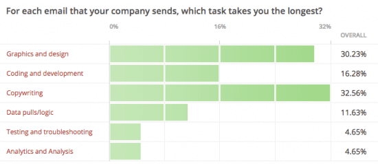 Email Tasks - July 2017