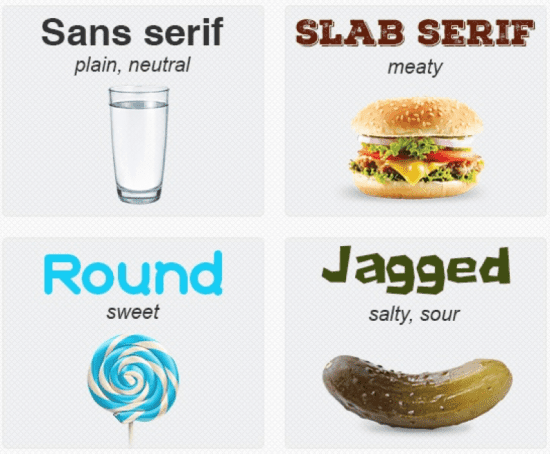 How fonts can affect flavours
