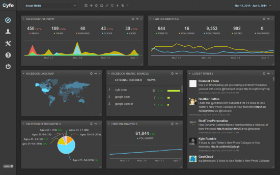 Cyfe interactive dashboard