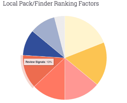 Rank Fortress Review