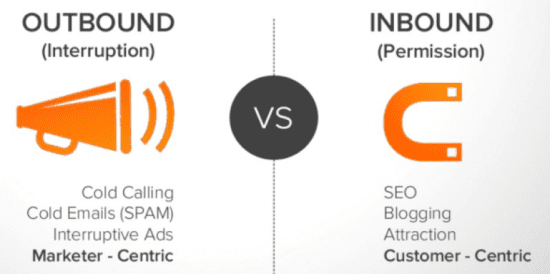 Inbound and Outbound Marketing