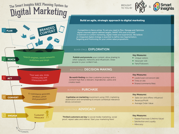 RACE Planning Framework Landscape