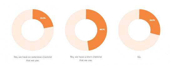 Do you have a email checklist?