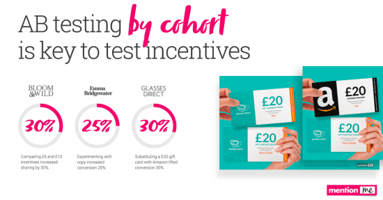 AB testing by cohort