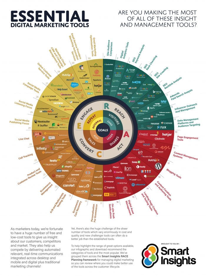 Ten Digital Marketing Predictions For 2019