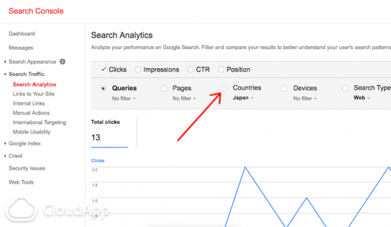 International SEO google analytics