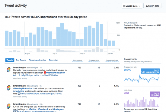 Twitter analytics example