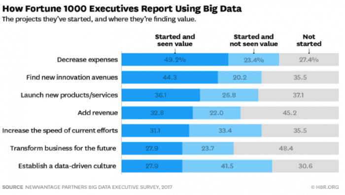 big data usage