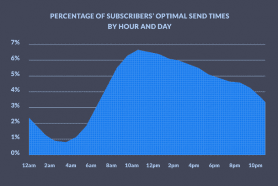 email open rates