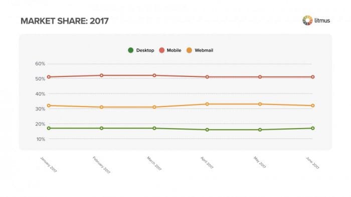 2017marketshare