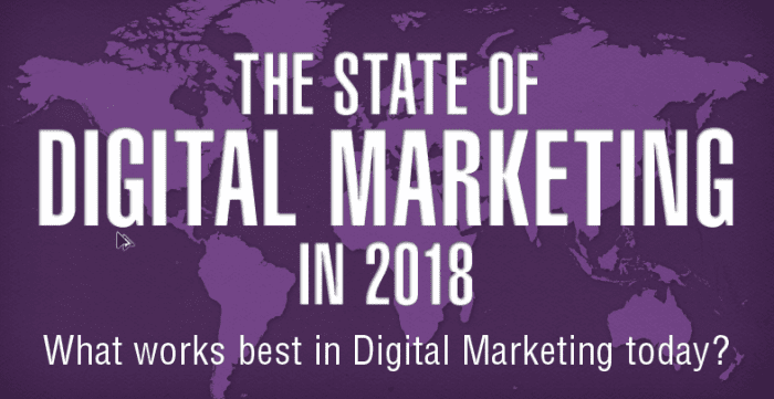 Digital marketing in 2018