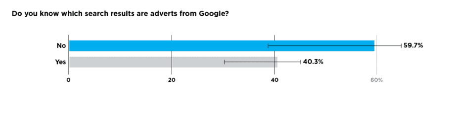 Do you know which search results are adverts