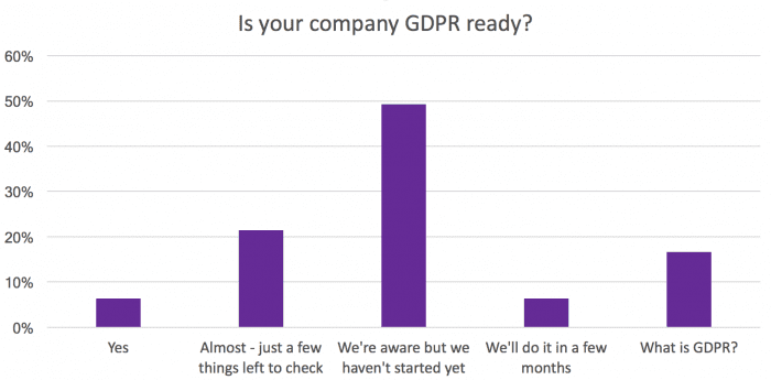 Is your company GDPR ready?