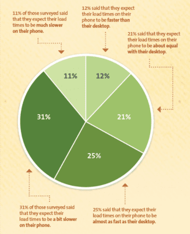 Kissmetrics Infographic