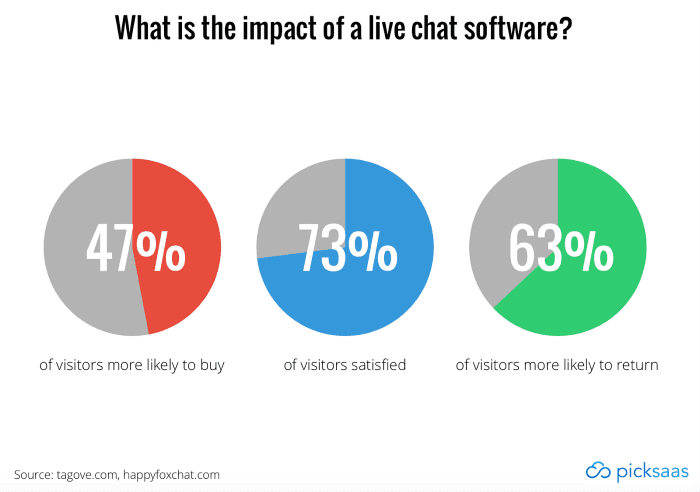 Live chat customer service