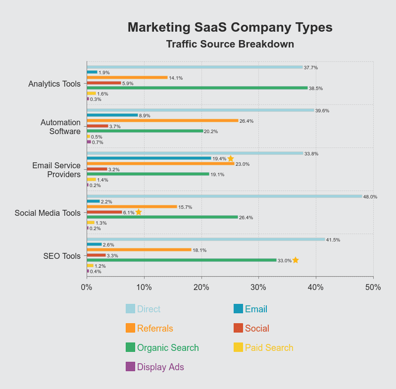 Image result for SaaS companies: digital marketing messaging