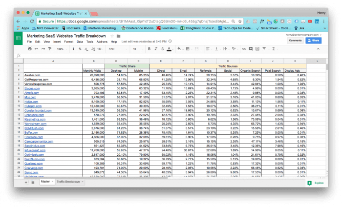 Marketing-SaaS-Websites-Traffic-Breakdown