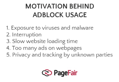 Motivation for using Adblocker