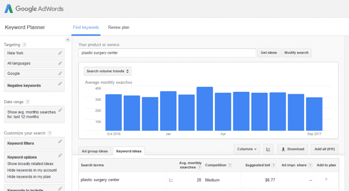 Use AdWords to find better keywords