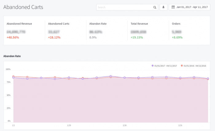 conversion-rate-optimization-abandoned-cart-report-1