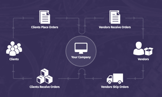 ecommerce logistics