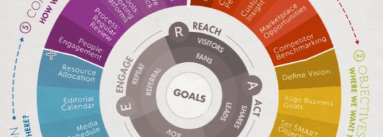 sostac-marketing-growth-wheel-550x614