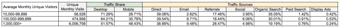 traffic-source-by-monthly-visitors-chart