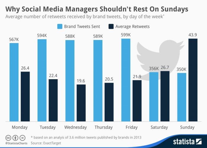 twitter engagement