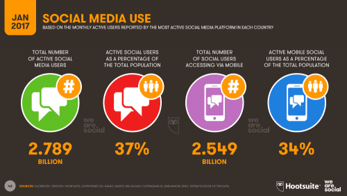 we are social and hootsuite