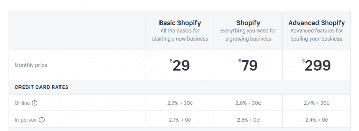 Shopify