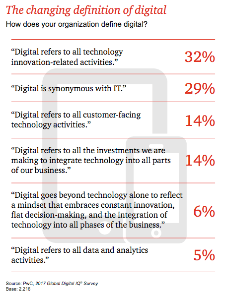 What is digital strategy and how do you define digital strategy? Smart Insights breaks it down for you.