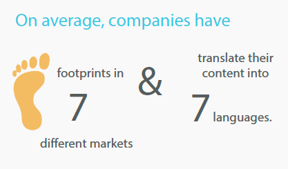 Footprints in different markets