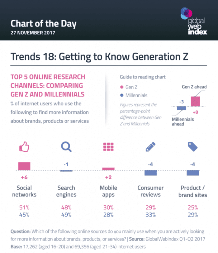Generation Z trends 2018