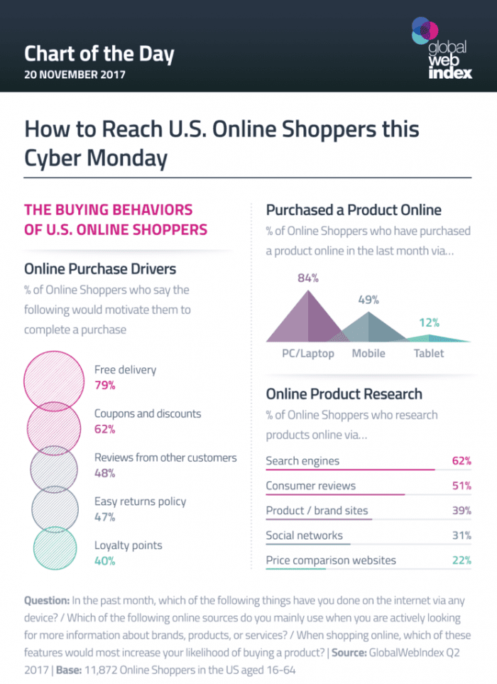  How-to-reach-U.S-online-shoppers