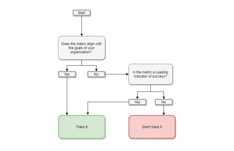 KPI Flowchart