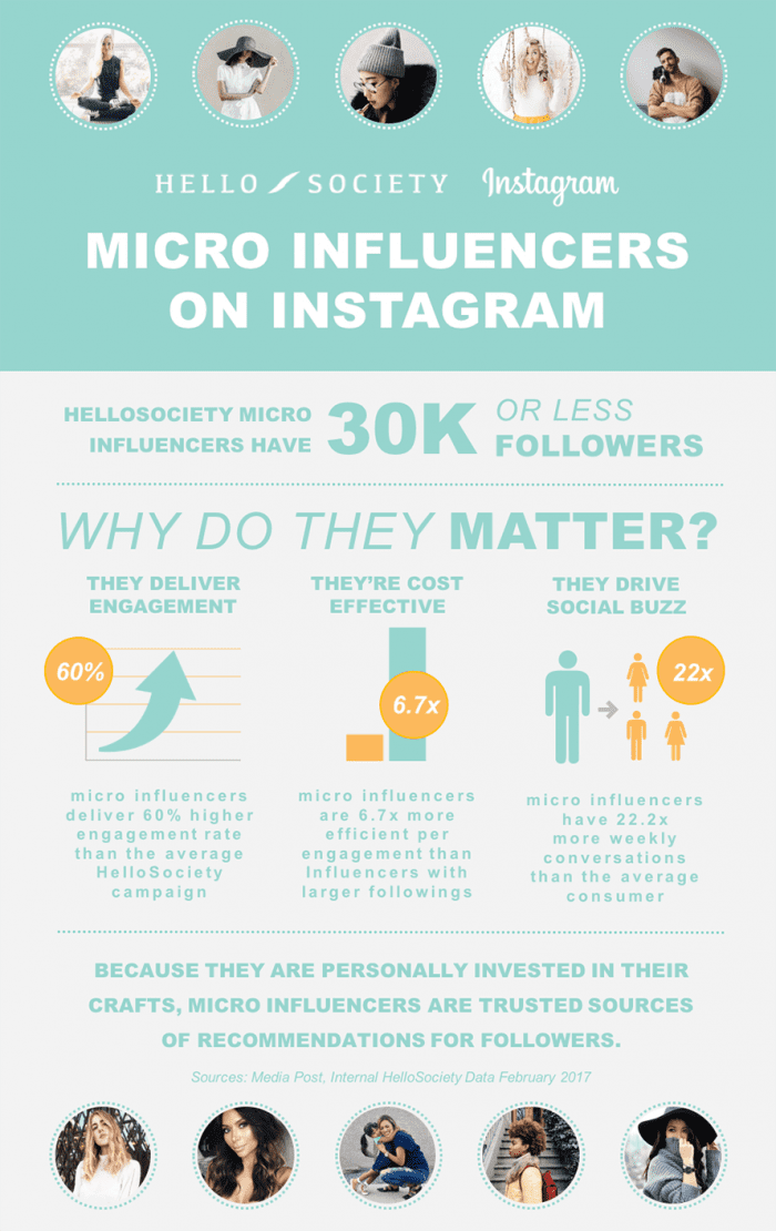 Micro-Influencers-Infographic