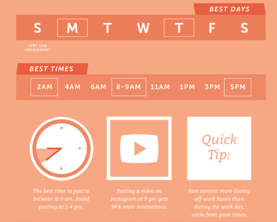 the best time to post on instagram for the most engagement is at 2am or 5pm on mondays or thursdays coschedule 2017 - how to fix instagram following count 2017