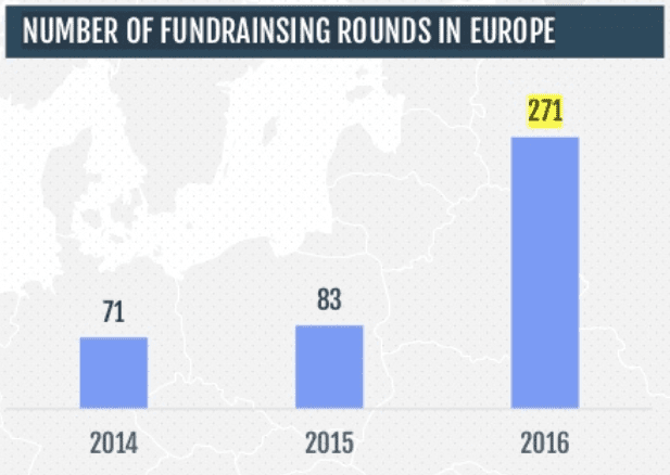 Serena Capital - AI funding 2017