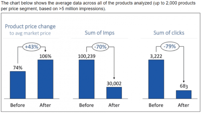 Setting your price point