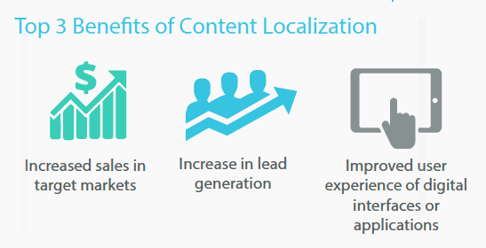 Top 3 Benefits of Content Localization