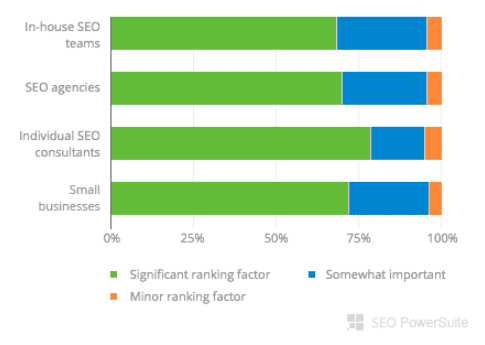 Finding Relevant Backlinks