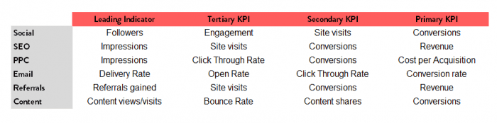 Marketing Agency Org Chart