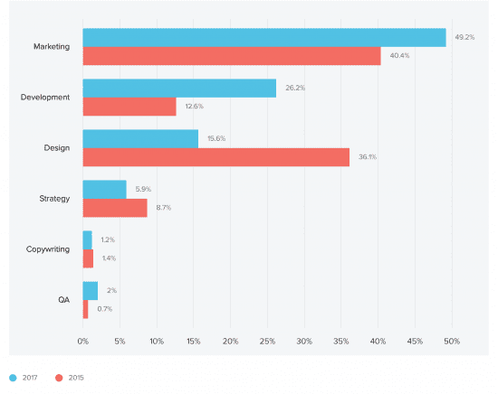 Email Marketing Hot Skills