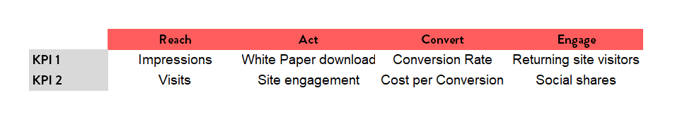 digital marketing kpis